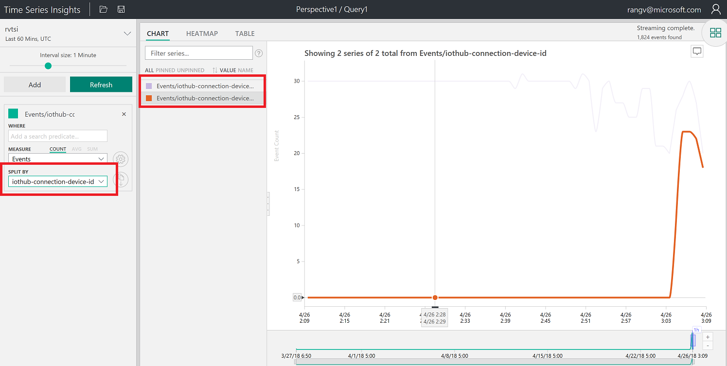 Visualize Data_