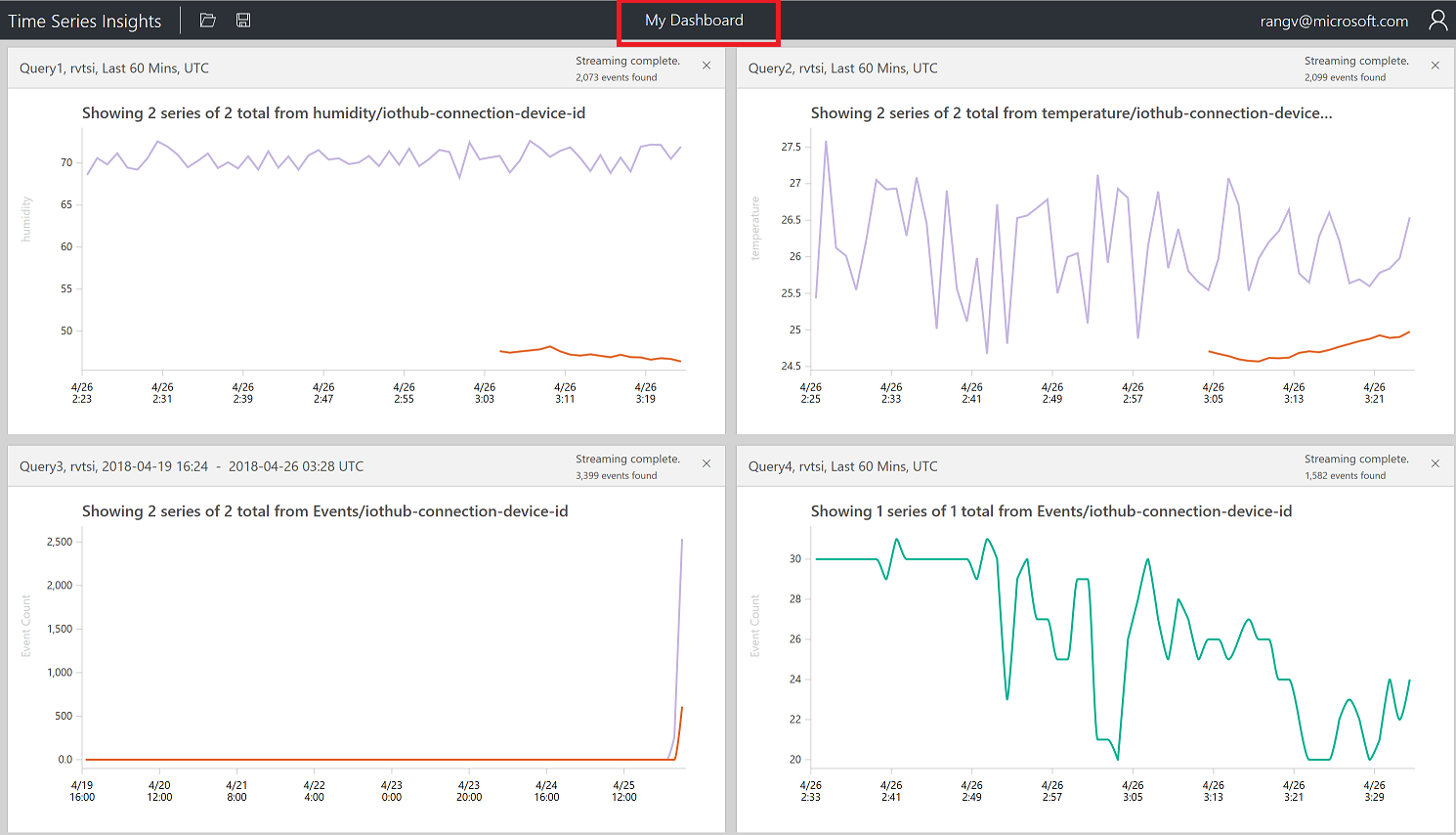 Azure Hands On Labs Visualize Time Series Data With Azure Time Series Insights