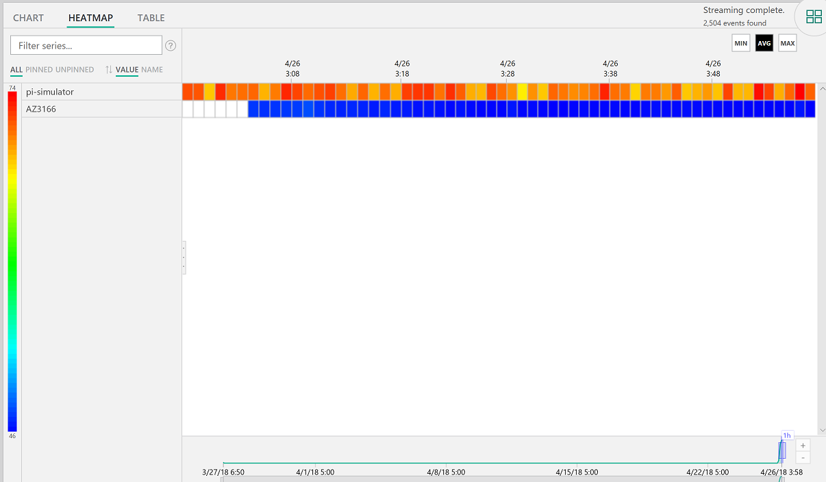 Visualize Data_