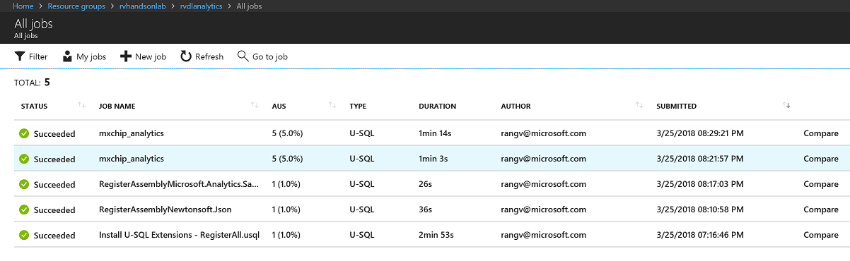 U-SQL Analytics_