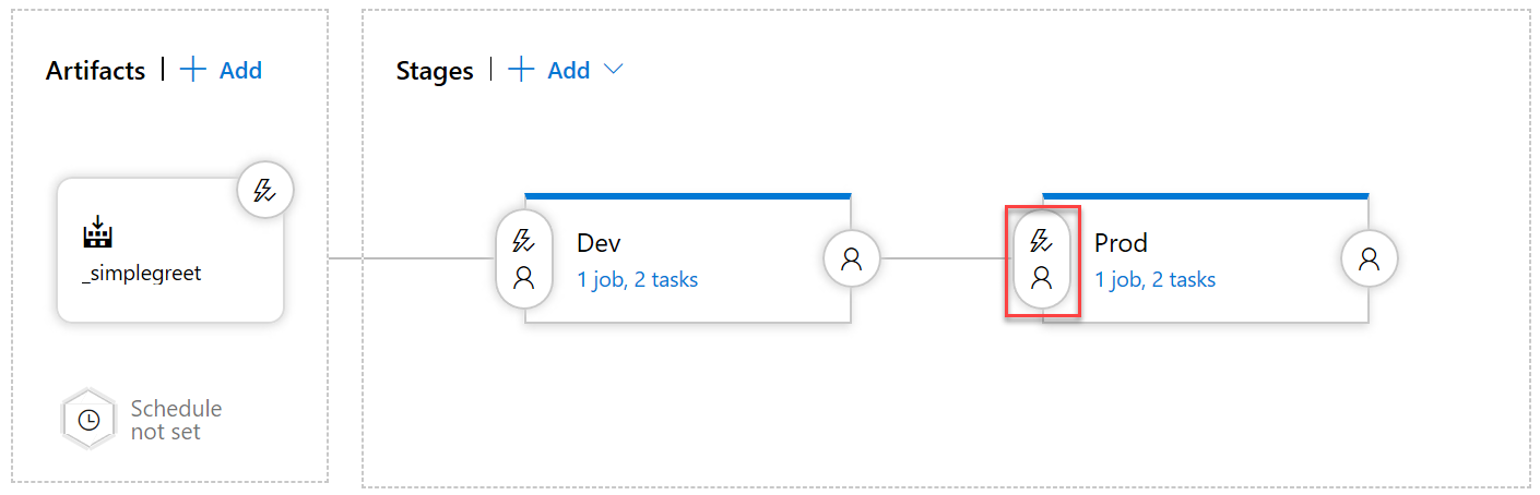 Pre-deployment conditions