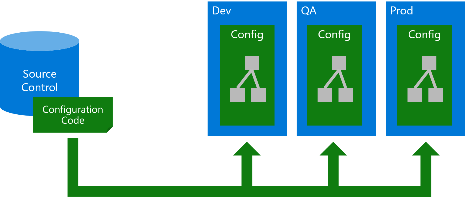 IaC Pipeline